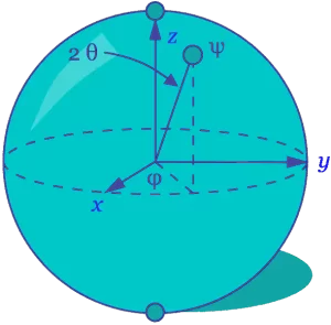 La esfera de Bloch es una representación de un cúbit, el bloque de construcción fundamental de los computadores cuánticos.