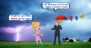 Dado que la velocidad de la luz (300.000 km/s) es muy superior a la del sonido (331 m/s) es por lo que vemos antes el rayo que escuchamos su efecto: el trueno (salvo que nos encontremos justamente bajo la tormenta). Esto permite saber a qué distancia se encuentra una tormenta, basta dividir por 3 el tiempo que transcurre entre que se escucha el rayo y se escucha el trueno que ha producido, por ejemplo, si contamos 12 segundos entre que vemos el rayo y escuchamos el trueno, significa que la tormenta se encuentra a 4 kilómetros.